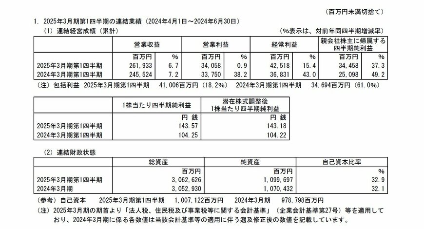 出所：阪急阪神ホールディングス 2025年3月期 第1四半期 決算短信〔日本基準〕（連結）