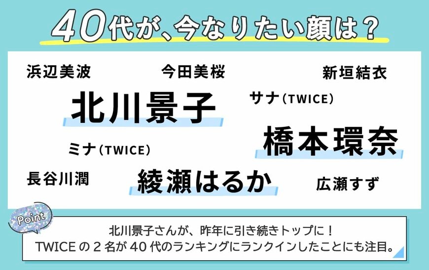 出所：株式会社AppBrew「【LIPS labo】なりたい顔2024年最新版！今、ユーザーが"リアルになりたい"像とは？【2024年12月号】」