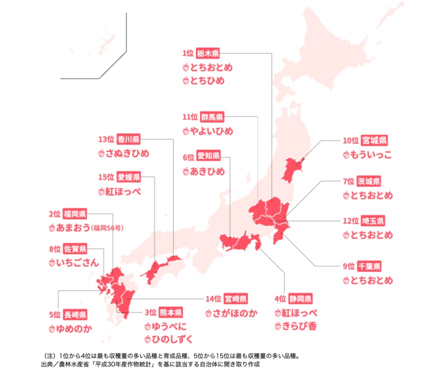 出所：農林水産省「いちごの品種、増加中！」