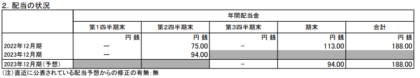 出所：日本たばこ産業株式会社「2023年12月期 第2四半期決算短信〔ＩＦＲＳ〕（連結)」
