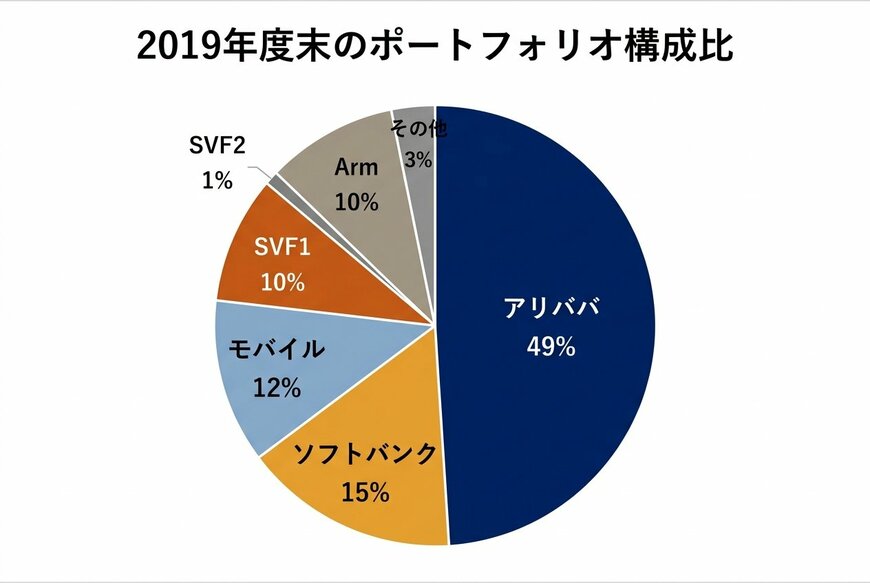 出所：投資家向け説明会資料 q4fy2020 p.50を基にイズミダイズム作成
