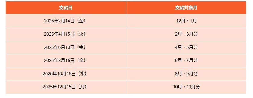 【一覧表】2025年公的年金支給日カレンダー