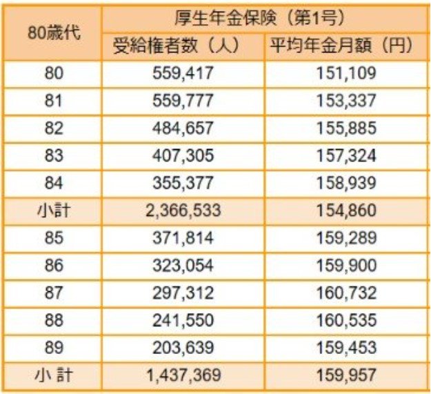 返金一覧表
