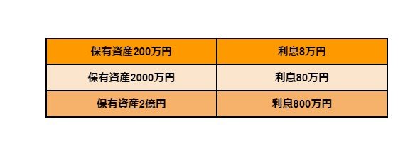 資産運用をシミュレーション