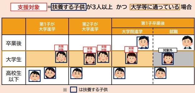 子どもの数え方