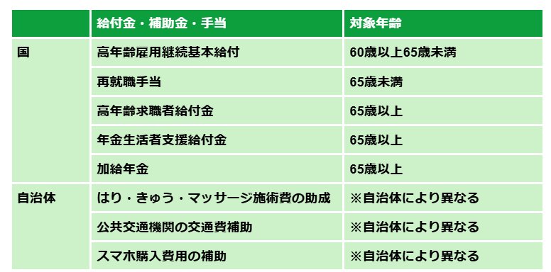 一覧表「申請しないともらえない」お金《給付金・補助金・手当》