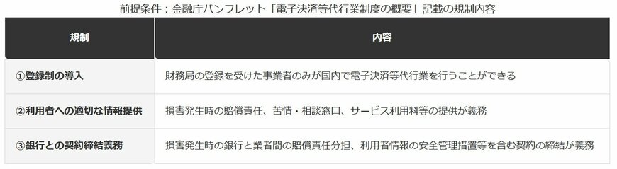 電子決済等代行業者に課される3つの規制