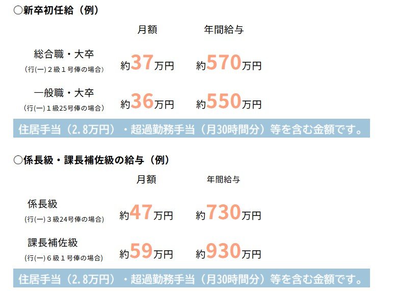 本府省勤務の場合