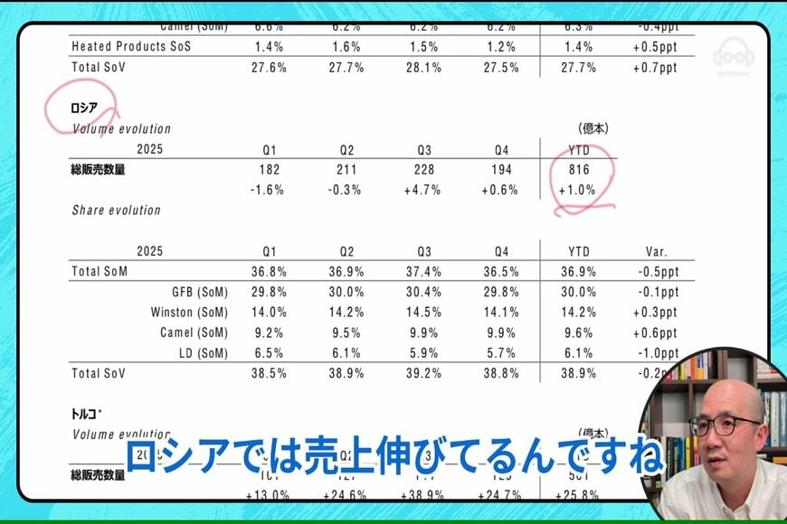 JTの決算短信を解説する泉田氏