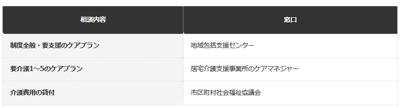 前提：自治体・厚生労働省公表の資料に基づく編集部整理