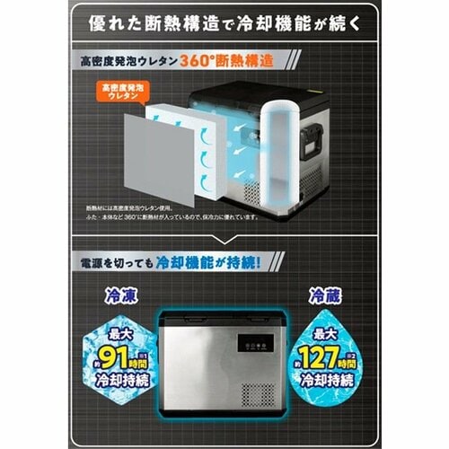 高密度発泡ウレタン360°の断熱構造で電気を切っても冷却機能が持続