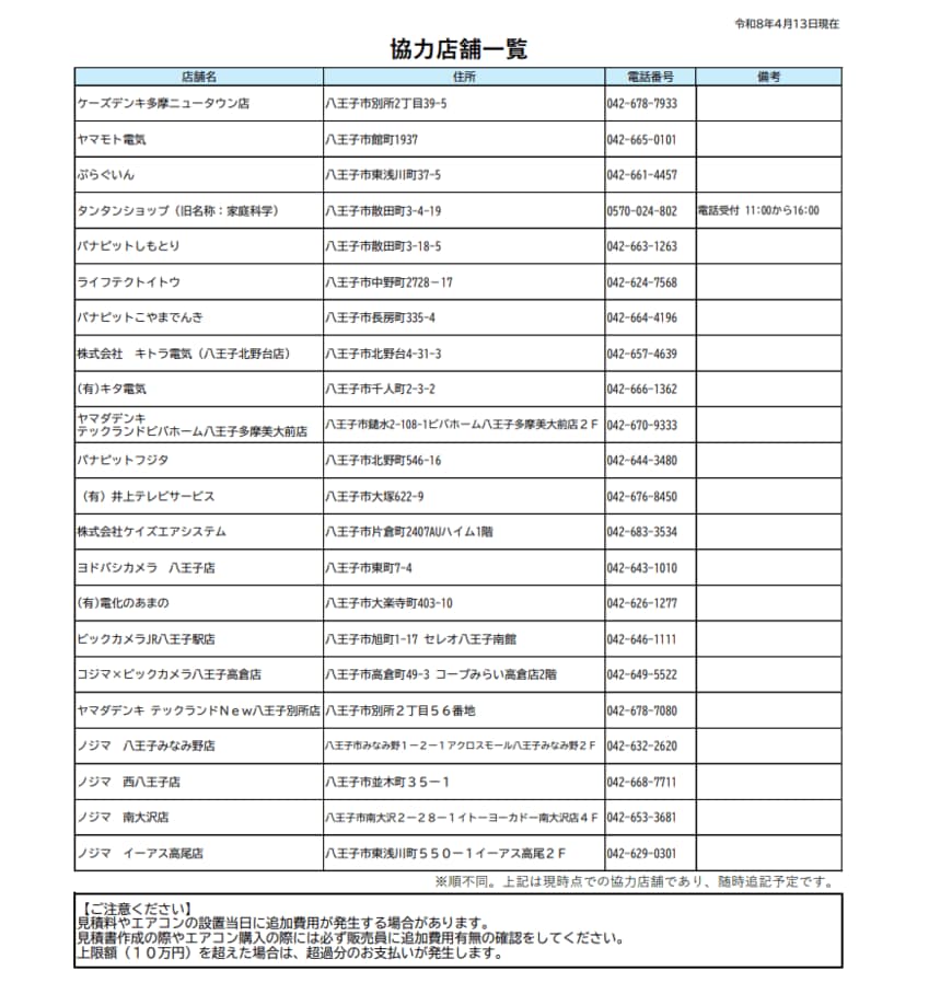出所：八王子市