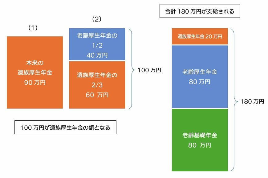 出所：筆者作成