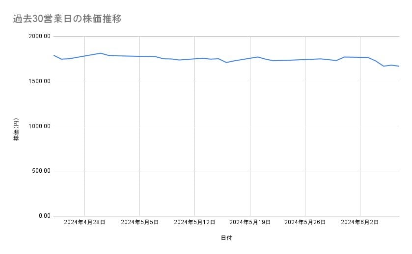 出所：各種資料をもとに筆者作成