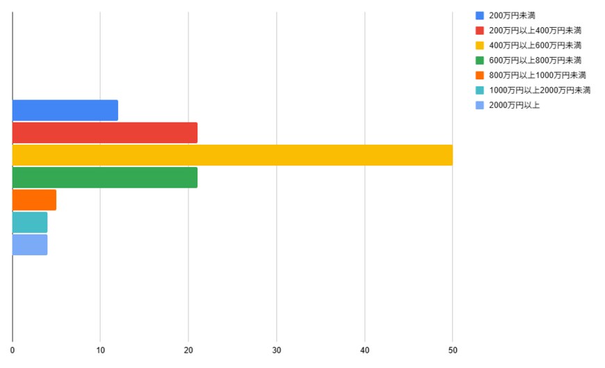 出所：クロス・マーケティング QiQUMOを利用したアンケート調査
