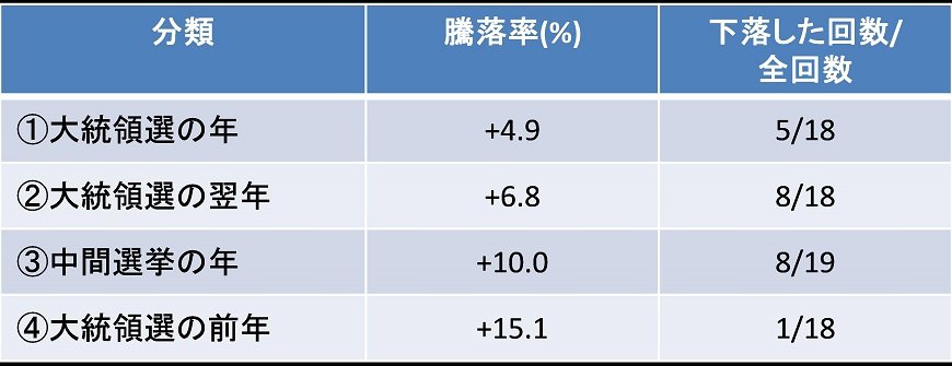出所：ブルームバーグが提供するデータをもとにアセットマネジメントOneが作成。
なお、①からリーマンショックがあった2008年を除いて計算した場合、+7.1%。