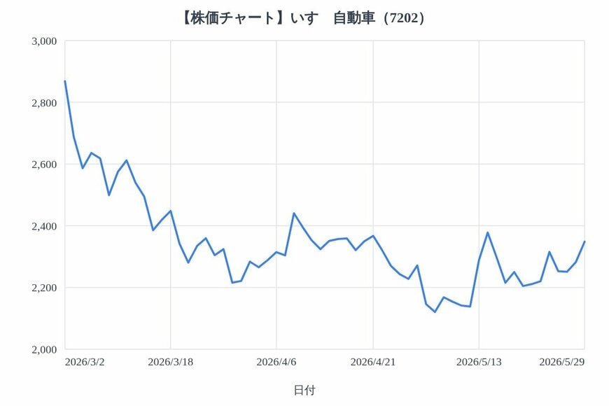 出所：各種資料をもとにLIMO編集部作成
