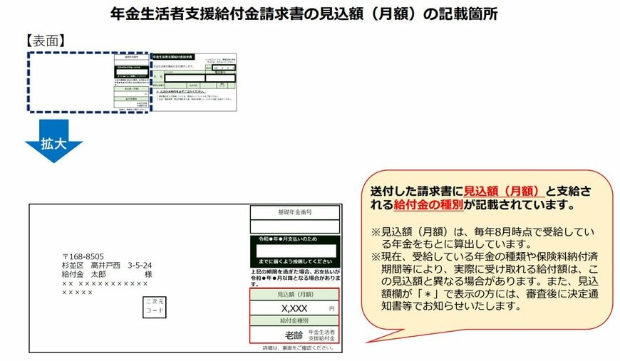 出所：日本年金機構「年金生活者支援給付金請求書の見込額（月額）の記載箇所」