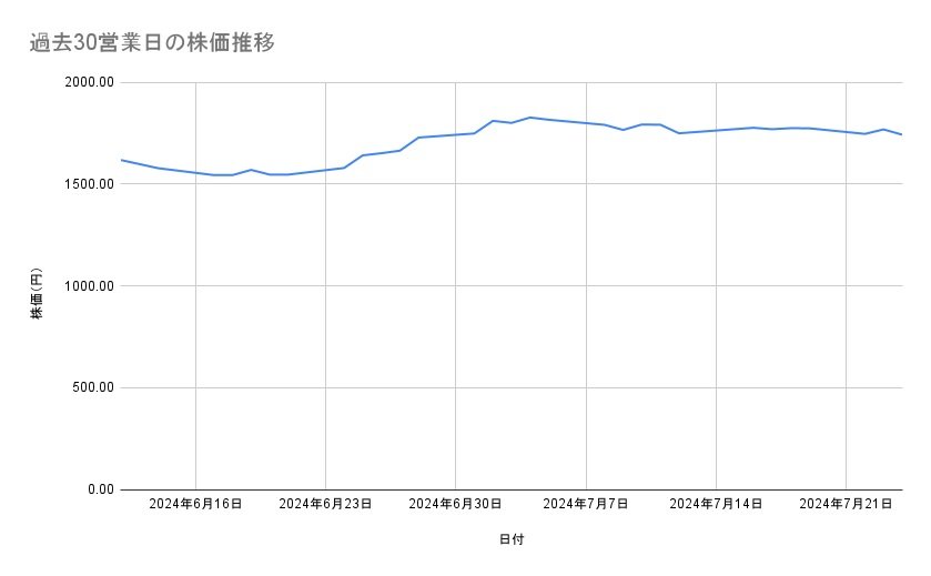 出所：各種資料をもとに筆者作成