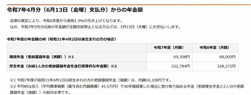 出所:日本年金機構「令和7年4月分からの年金額等について」