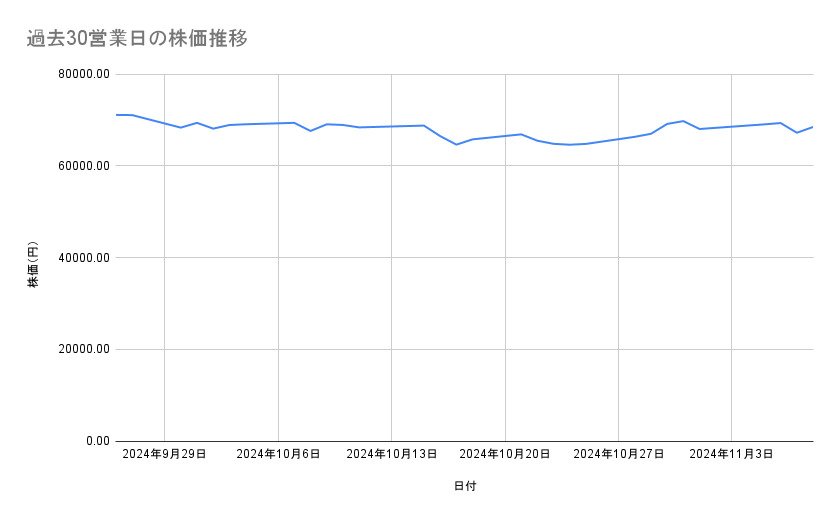 出所：各種資料をもとに筆者作成