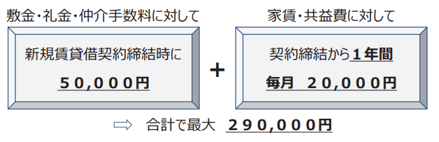 出所：市川市「令和7年2月定例記者会見　次第」
