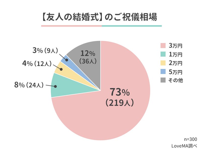 出典：ウェブスターマーケティング株式会社
