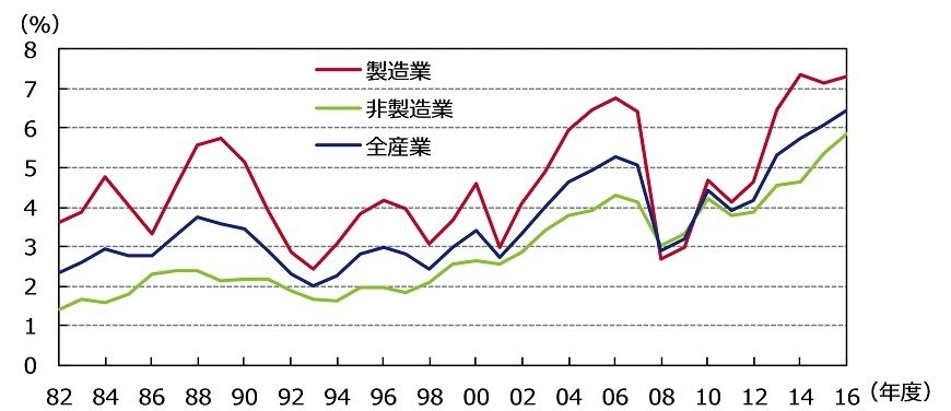 出所：日本銀行時系列統計データ検索サイトのデータを基にアセットマネジメントOneが作成。