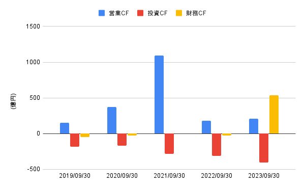 出所:LIMO編集部