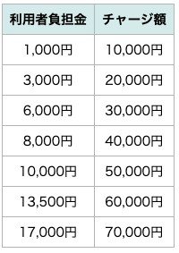 出所：札幌市「敬老優待乗車証（敬老パス）」