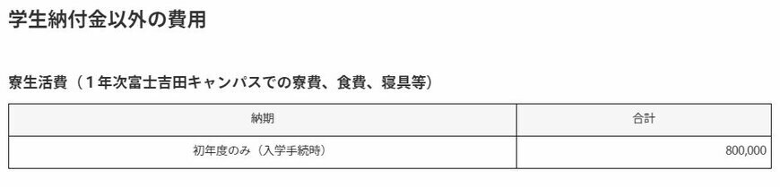 出所：昭和大学「学費・奨学制度」