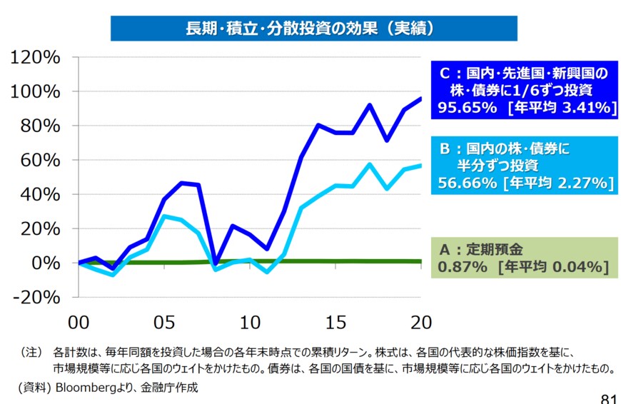 出典：金融庁「高校向け 金融経済教育指導教材の公表について」