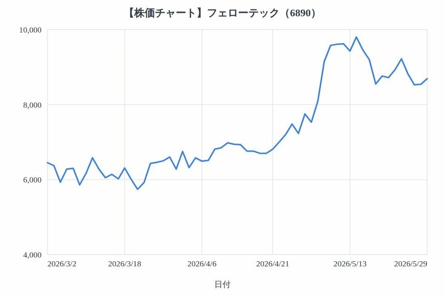 出所：各種資料をもとにLIMO編集部作成