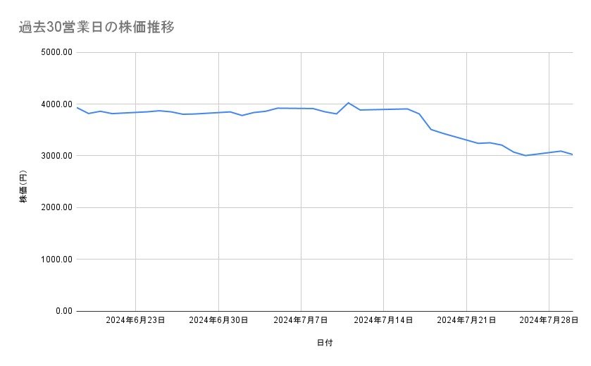 出所：各種資料をもとに筆者作成