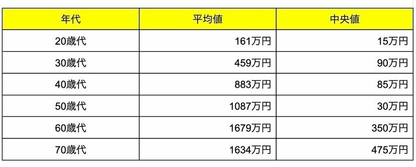 出所：金融経済教育推進機構「家計の金融行動に関する世論調査 2024年」をもとにLIMO編集部作成