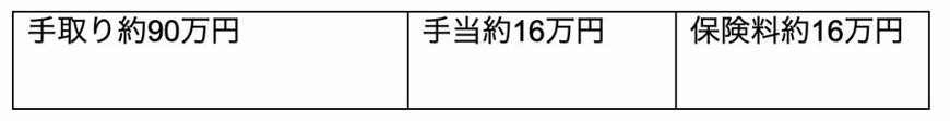 出所：厚生労働省「年収の壁・支援強化パッケージ」を参考に筆者作成