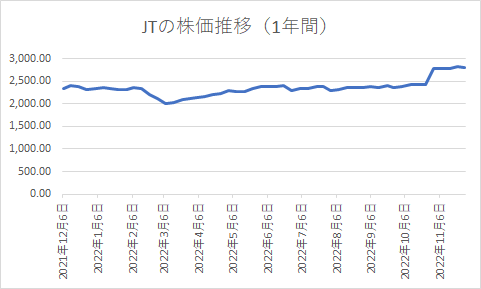出所：筆者作成