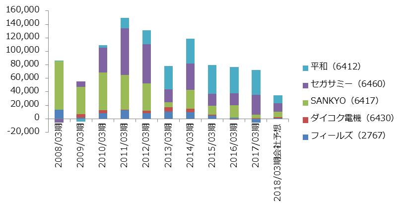 出所：会社資料より投信1編集部が作成