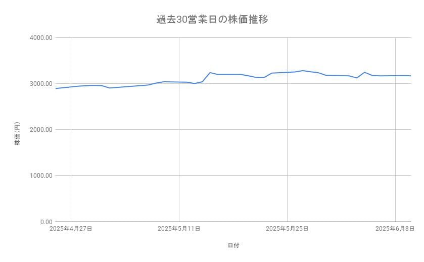 出所：各種資料をもとに筆者作成
