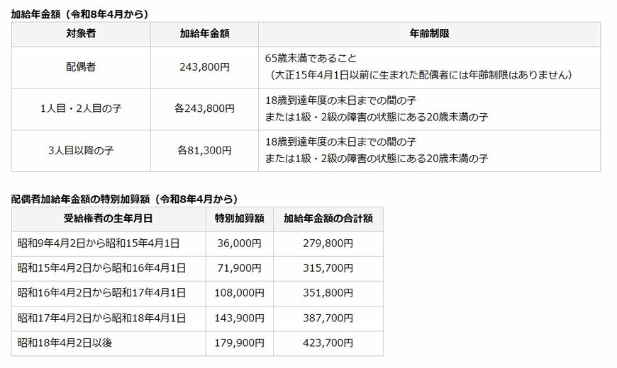 出所：日本年金機構「加給年金額と振替加算」