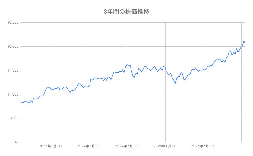 出所：各種資料をもとに筆者作成