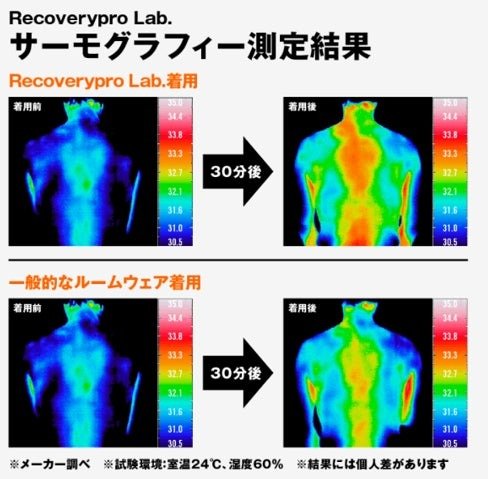 出所：株式会社宝島社
