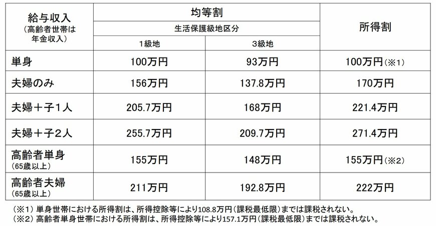 出所：厚生労働省「少子化の進行と人口減少社会の到来」