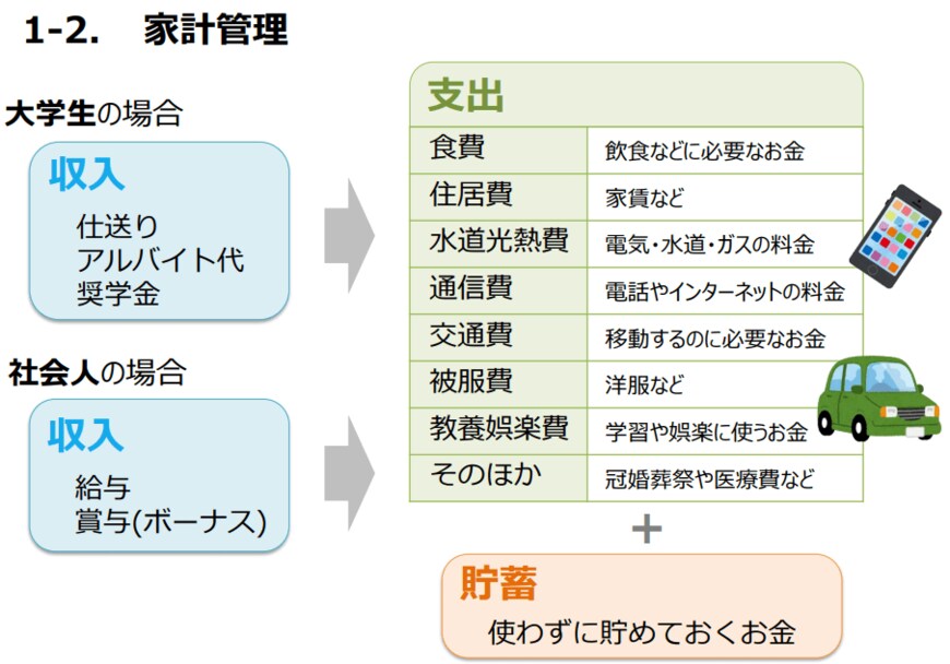 出所：金融庁「高校生のための金融リテラシー講座」