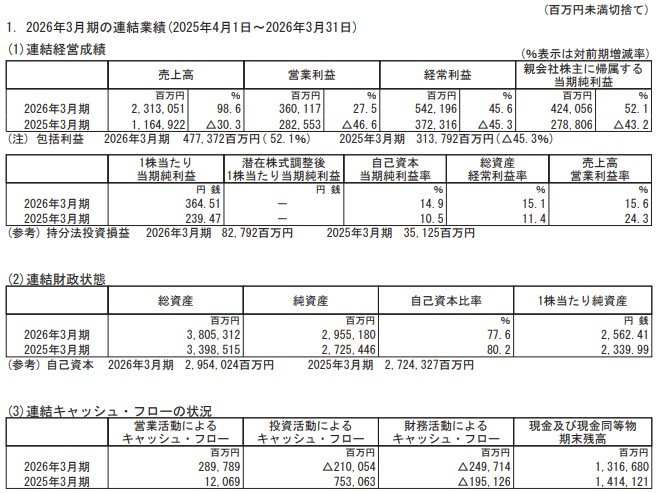 出所：任天堂株式会社「2026年3月期 決算短信〔日本基準〕(連結)」