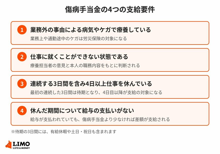 傷病手当金の4つの支給要件
