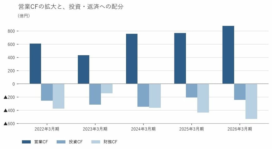 出所：三井金属株式会社 有価証券報告書をもとに筆者作成
