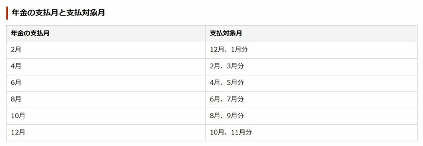 年金は前2カ月分がまとめて支払われる