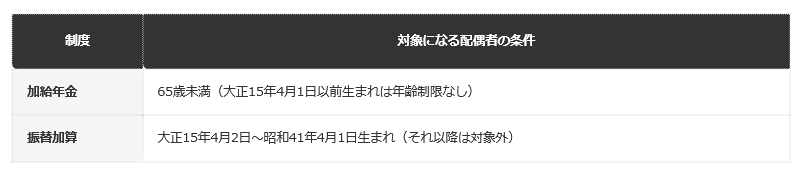 前提：日本年金機構の公表情報にもとづく編集部整理