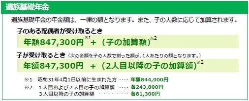 遺族基礎年金